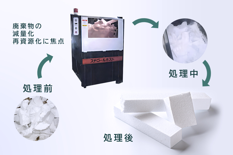 発泡スチロール溶解処理