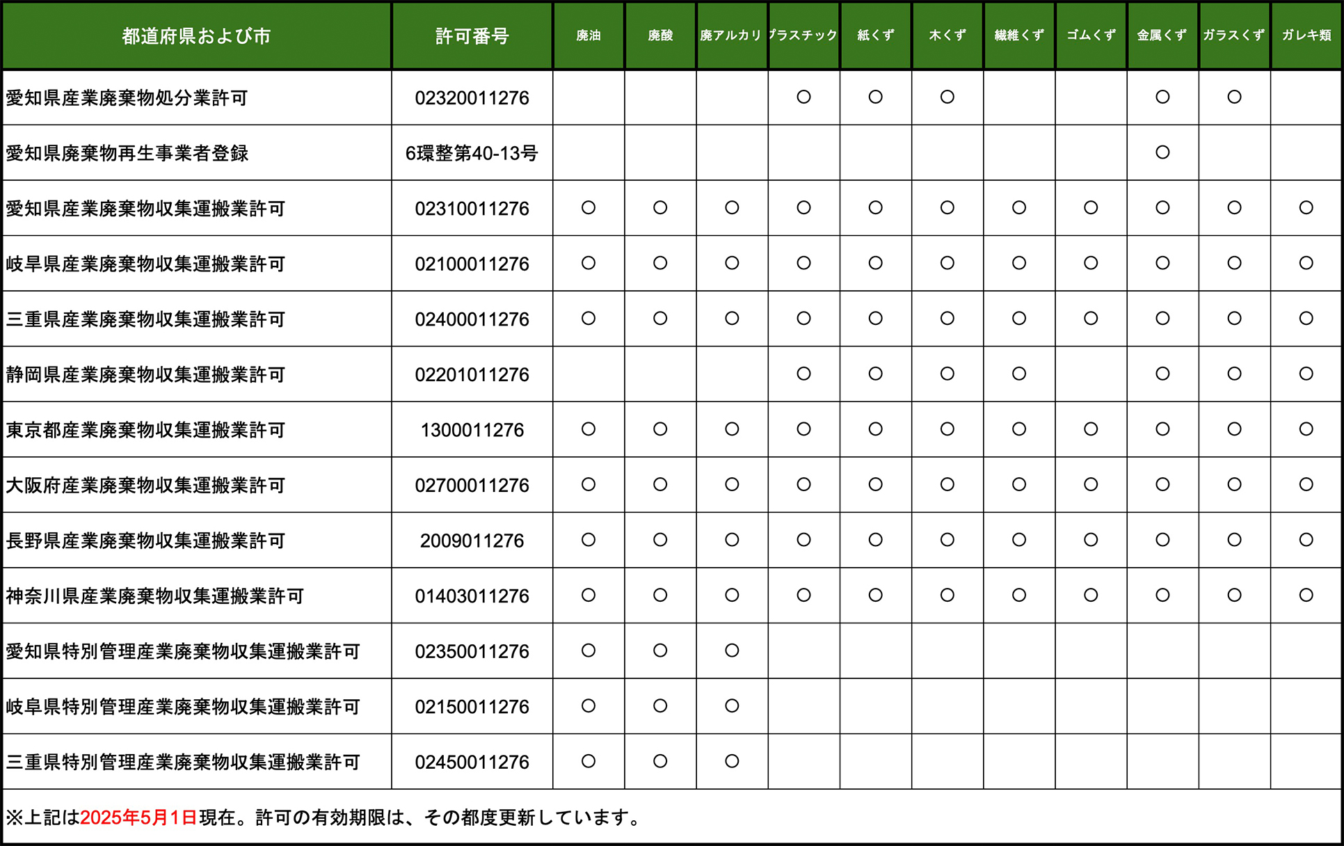 許可証